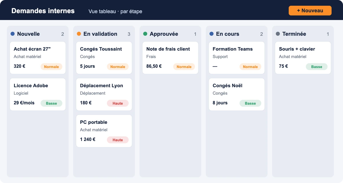 Vue tableau Kanban des demandes internes par étape dans Microsoft Lists
